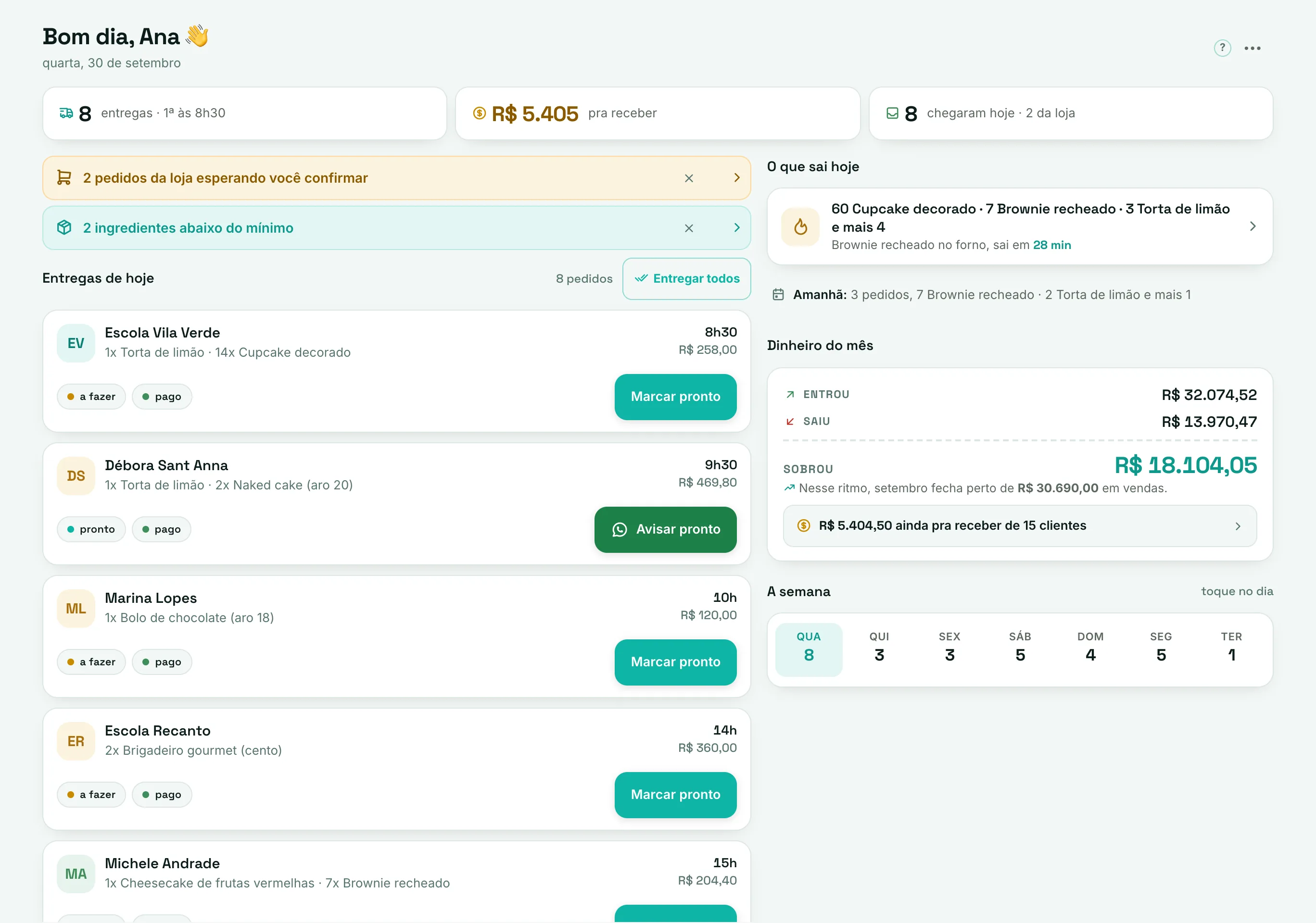 Tela Hoje no computador: avisos de pedidos da loja esperando confirmação, de entregas que ficaram pra trás e de ingredientes abaixo do mínimo, as entregas do dia com hora, valor e um botão só, as fornadas em andamento e o Dinheiro do mês com Entrou, Saiu e Sobrou