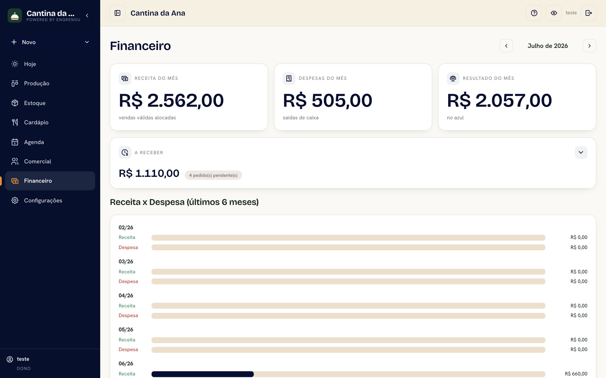 Financeiro do Engrenou: receita, despesa e resultado do mês